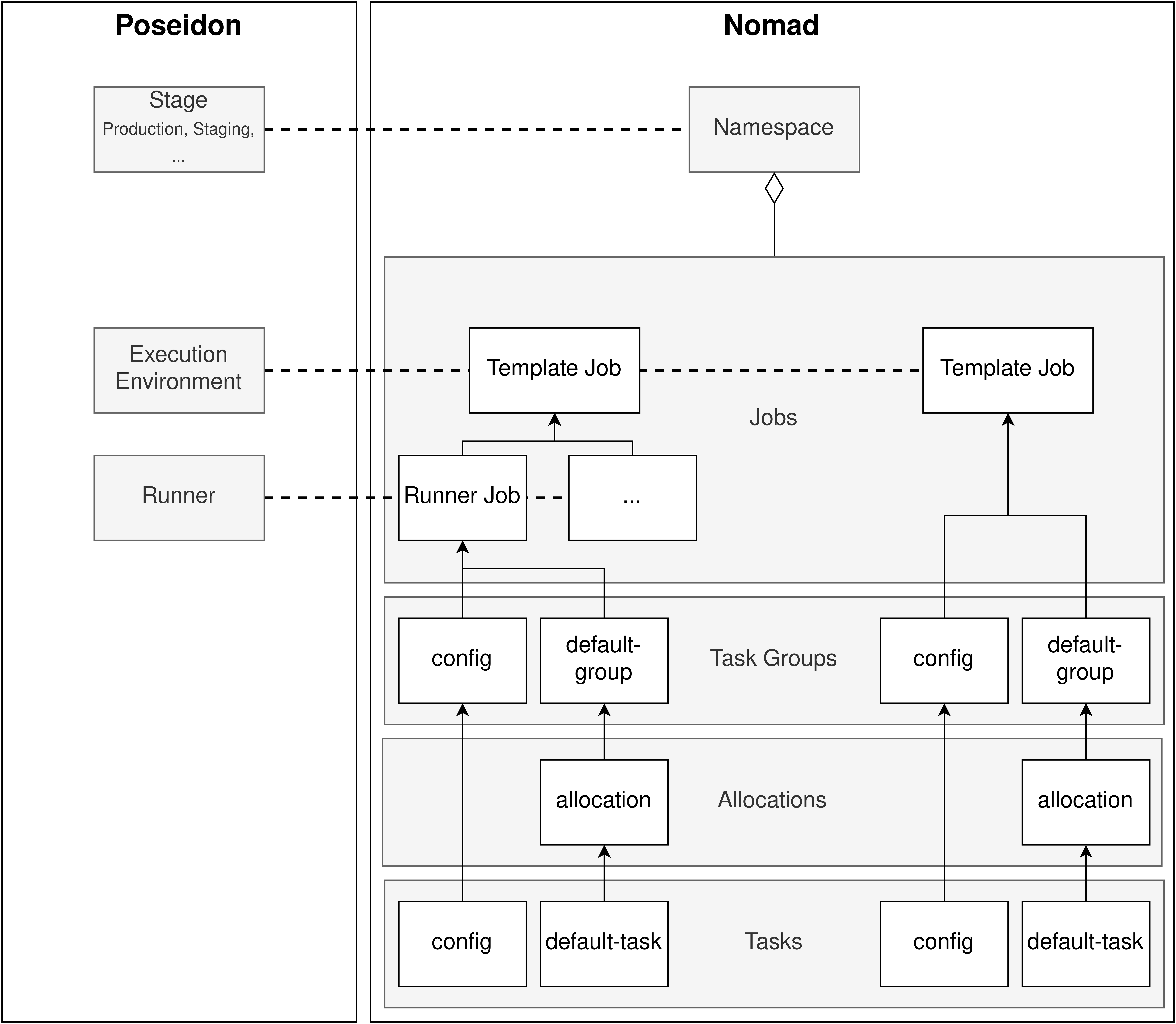 Overview Poseidon-Nomad mapping