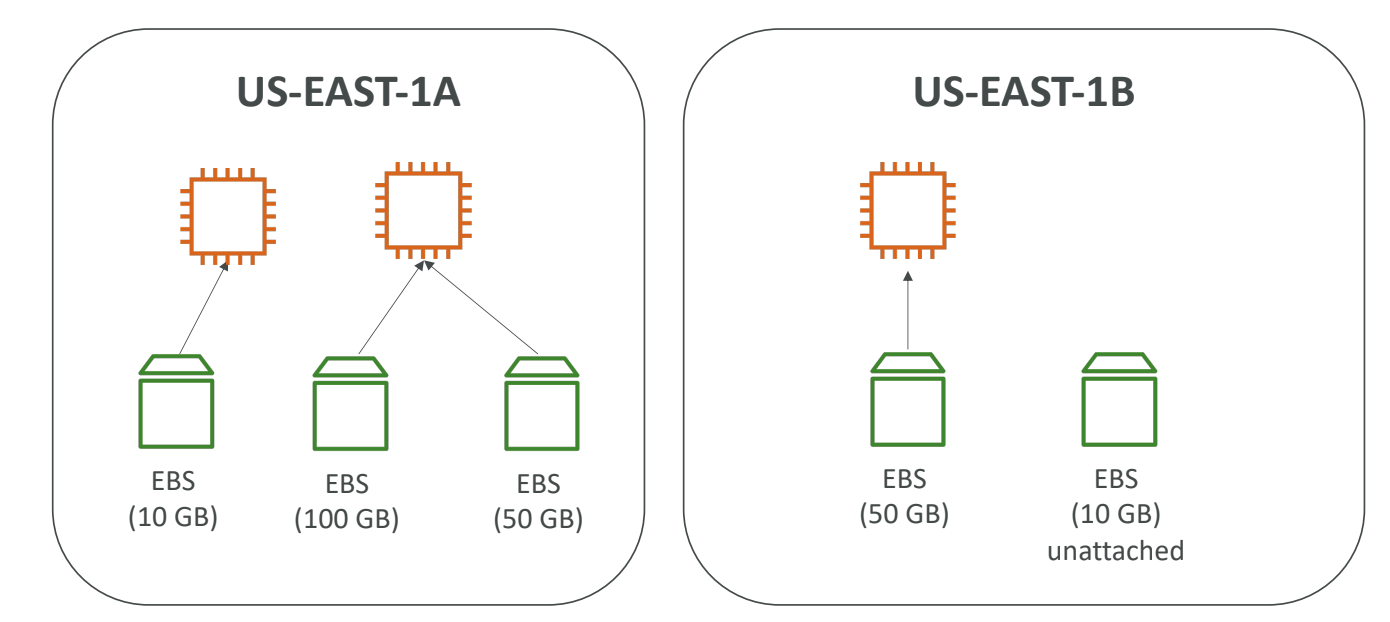Elastic File System
